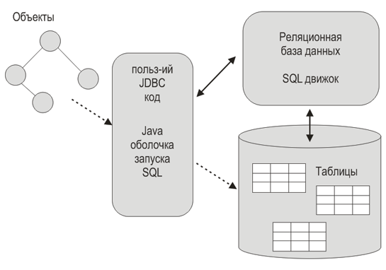 Spring JDBC сохранение данных